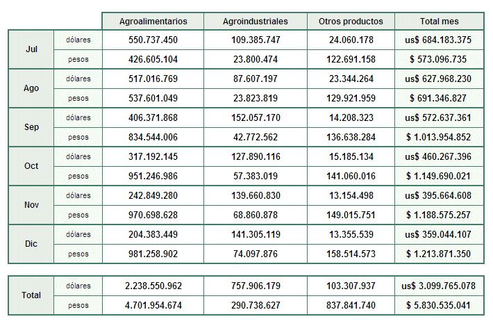 Vigentes 2011 Total 